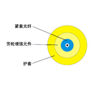 新年開工公告