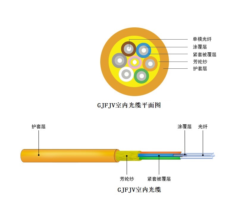 拖令光纜,拖令光纜價格,拖令光纜公司