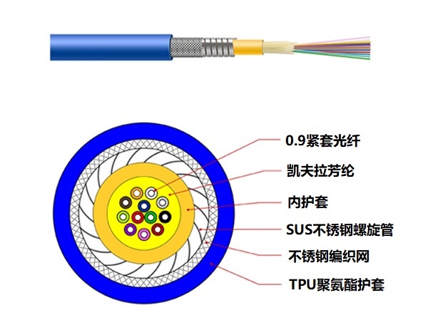 雙鎧光纜.jpg